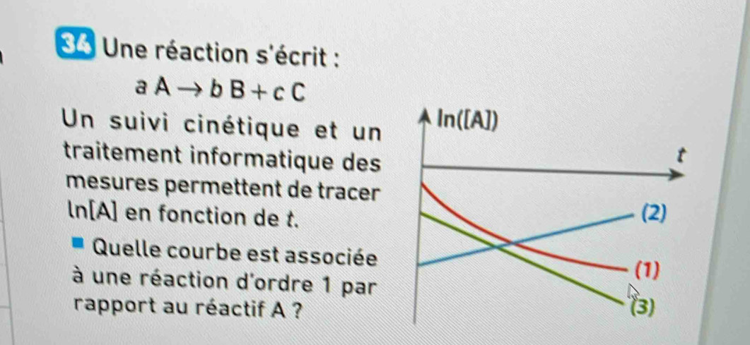 Une réaction s'écrit :
aAto bB+cC
Un suivi cinétique et un
traitement informatique des
mesures permettent de tracer
ln[A] en fonction de t.
Quelle courbe est associée
à une réaction d'ordre 1 par
rapport au réactif A ?