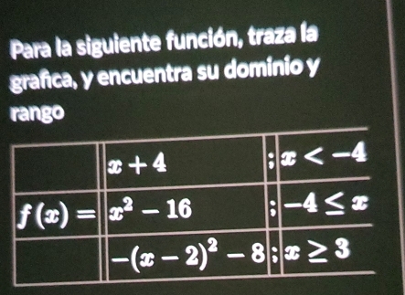 Para la siguiente función, traza la
grafica, y encuentra su dominio y
rango