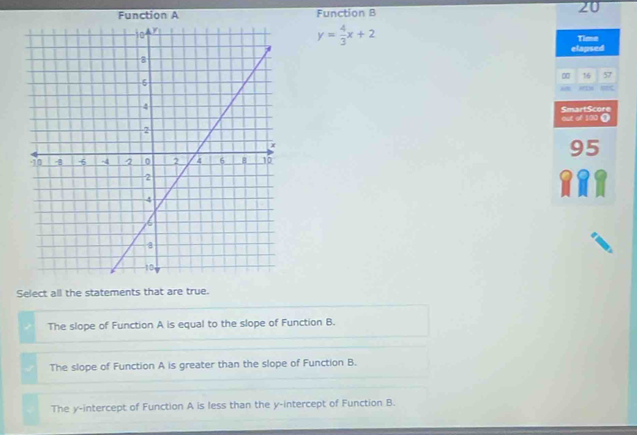 Function A Function B
20
y= 4/3 x+2
Time
elapsed
30 16 57
0IM
SmartScore
qui of 100 1
95
Select all the statements that are true.
The slope of Function A is equal to the slope of Function B.
The slope of Function A is greater than the slope of Function B.
The y-intercept of Function A is less than the y-intercept of Function B.