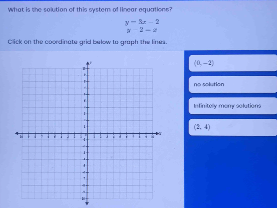 What is the solution of this system of linear equations?
y=3x-2
y-2=x
Click on the coordinate grid below to graph the lines.
(0,-2)
no solution
Infinitely many solutions
(2,4)