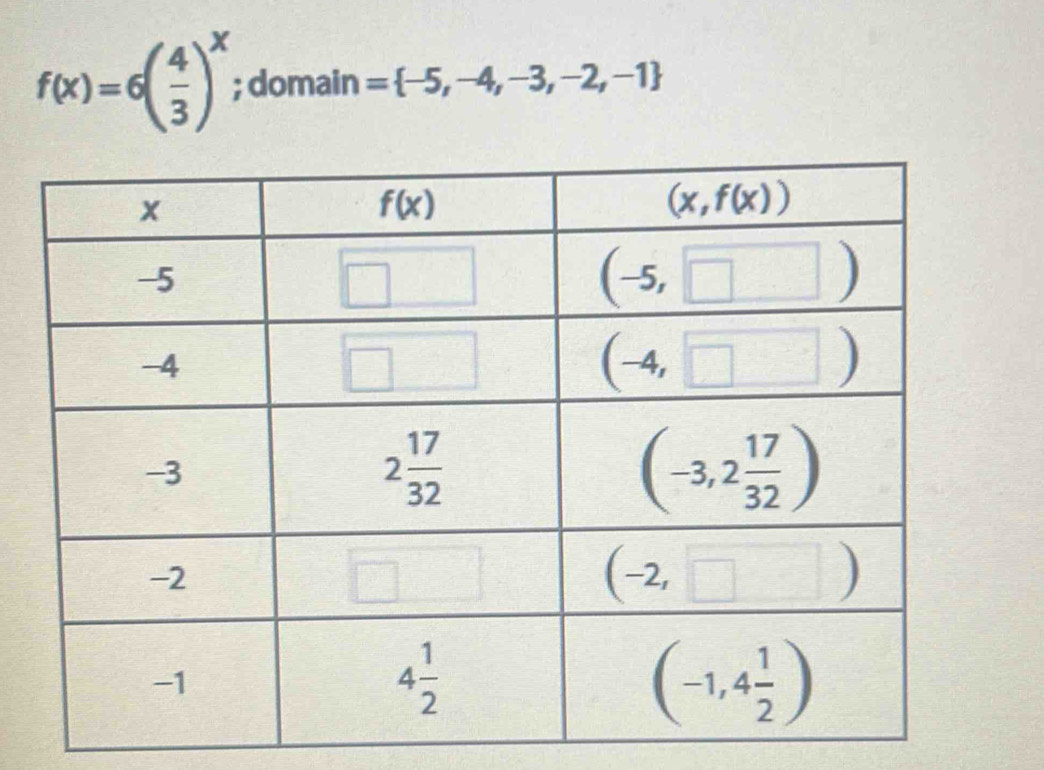 f(x)=6( 4/3 )^x; domain = -5,-4,-3,-2,-1