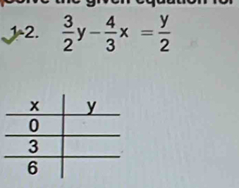 1-2.  3/2 y- 4/3 x= y/2 