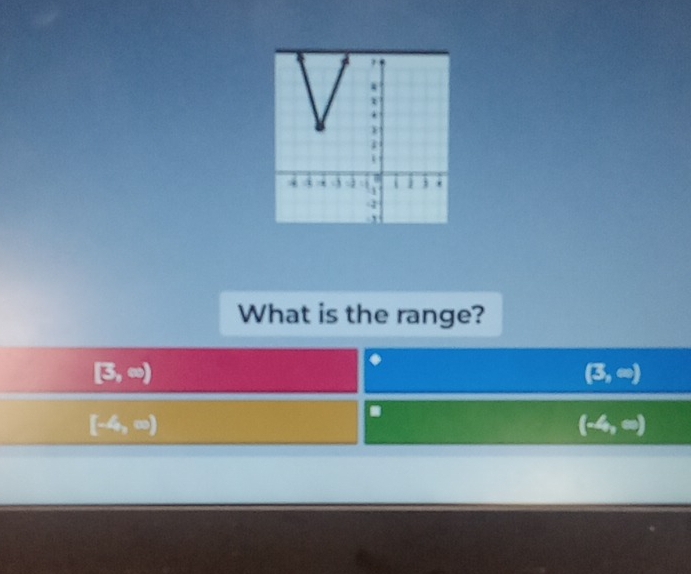 What is the range?
[3,∈fty )
(3,∈fty )
[-4,∈fty )
(-4,∈fty )