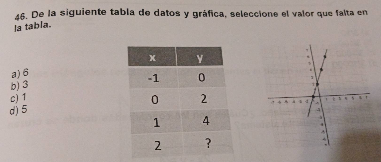 De la siguiente tabla de datos y gráfica, seleccione el valor que falta en
la tabla.
a) 6
b) 3
c) 1
d) 5