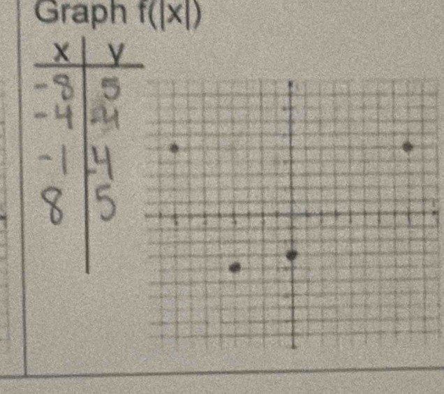 Graph f(|x|)
×