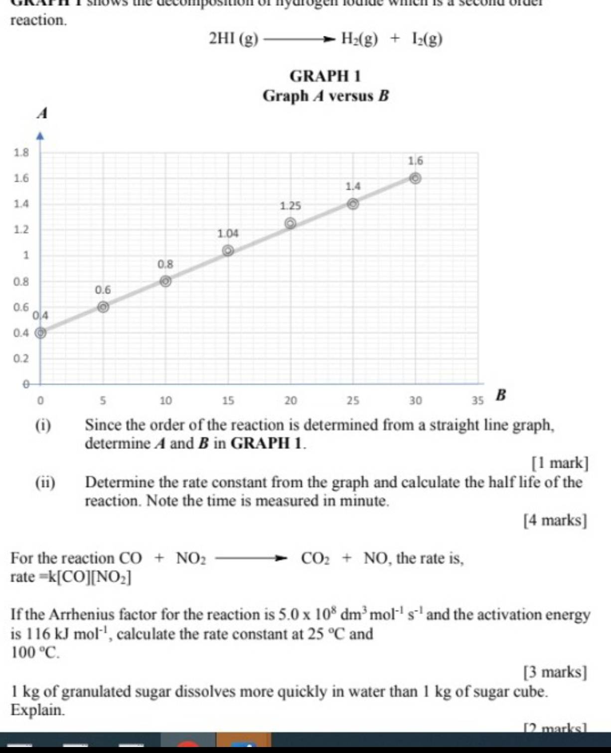 CRAPH I shows the decomposition of hydrogen lodide wheh is a second order 
reaction.
2HI(g)to H_2(g)+I_2(g)
GRAPH 1
1
1
1
1
0
0
0
0
(i) Since the order of the reaction is determined from a straight line graph, 
determine A and B in GRAPH 1. 
[1 mark] 
(ii) Determine the rate constant from the graph and calculate the half life of the 
reaction. Note the time is measured in minute. 
[4 marks] 
For the reaction CO+NO_2to CO_2+NO , the rate is,
rate=k[CO][NO_2]
If the Arrhenius factor for the reaction is 5.0* 10^8dm^3mol^(-1)s^(-1) and the activation energy 
is 116kJmol^(-1) , calculate the rate constant at 25°C and
100°C. 
[3 marks]
1 kg of granulated sugar dissolves more quickly in water than 1 kg of sugar cube. 
Explain. 
[2 marks]