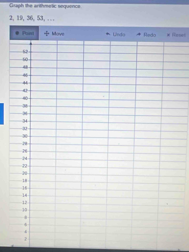 Graph the arithmetic sequence
2, 19, 36, 53, . . . 
Point Move Undo Redo × Reset
52
50
48
46
44
42
40
38
36
34
32
30
28
26
24
22
20
18
16
14
12
10
8
6
4
2