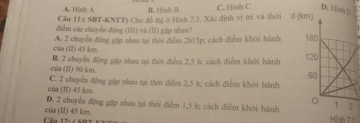 A. Hình A B. Hình B C. Hình C D. Hình D C
Câu 11:( SBT-KNTT) Cho đồ thị ở Hình 7.3. Xác định vị trí và thời d (k
C
điểm các chuyển động (III) và (II) gặp nhau?
A. 2 chuyển động gặp nhau tại thời điểm 2h15p; cách điểm khởi hành 
a
của (II) 45 km.
B. 2 chuyển động gặp nhau tại thời điểm 2,5 h; cách điểm khởi hành 
của (II) 90 km.
C. 2 chuyển động gặp nhau tại thời điểm 2,5 h; cách điểm khởi hành
của (II) 45 km.
D. 2 chuyển động gặp nhau tại thời điểm 1,5 h; cách điểm khởi hành
của (II) 45 km. Hình 7 3
Câu 12: 7 SRT