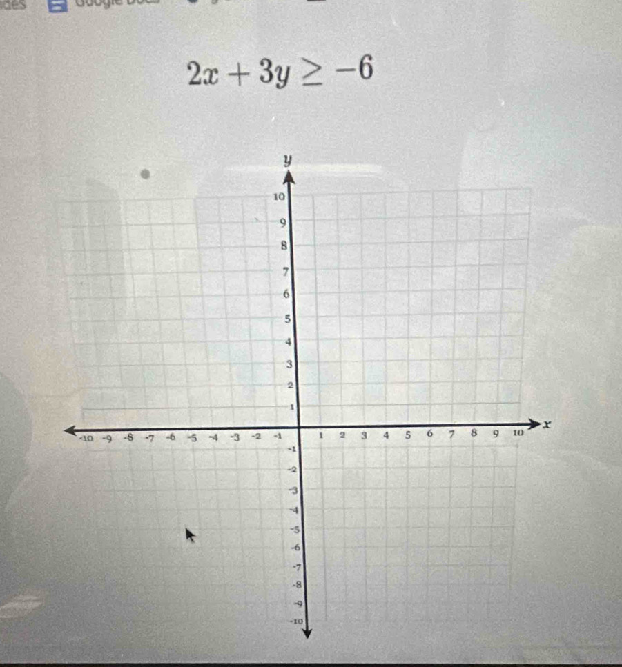 des
2x+3y≥ -6