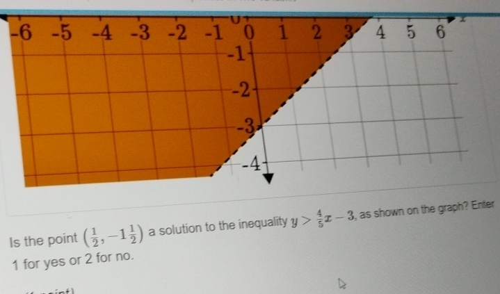 Is the point ( 1/2 ,-1 1/2 ) a solution to the inequality y> 4/5 x-3 , as shown on the graph? Enter
1 for yes or 2 for no.