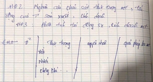 Hp2 Nghun au cháo sàn tha dung mie, ta 
dèng cuà n sān xuk, club doo 
4o 3: Mhan fch fai ng sx, teh doah nt 
H1 θ^2 chur trong agueh mhan quái phài bu u 
Dai 
Narl 
cheg Hhi.