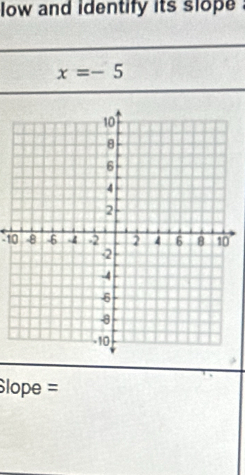 low and identify its slope .
x=-5
10
Slope =