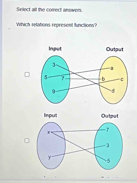 Select all the correct answers. 
Which relations represent functions?