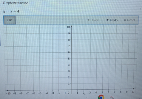 Graph the function.
y=x+4
Line Undo Redo × Resel