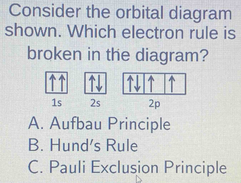 Solved: Consider the orbital diagram shown. Which electron rule is ...
