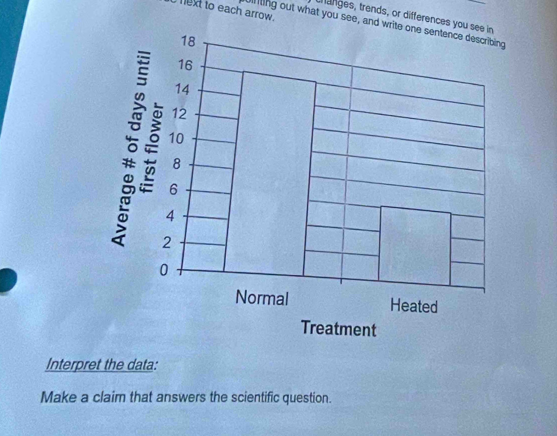 next to each arrow. 
changes, trends, or differences 
Ulting out what you see, and 
Interpret the data: 
Make a claim that answers the scientific question.