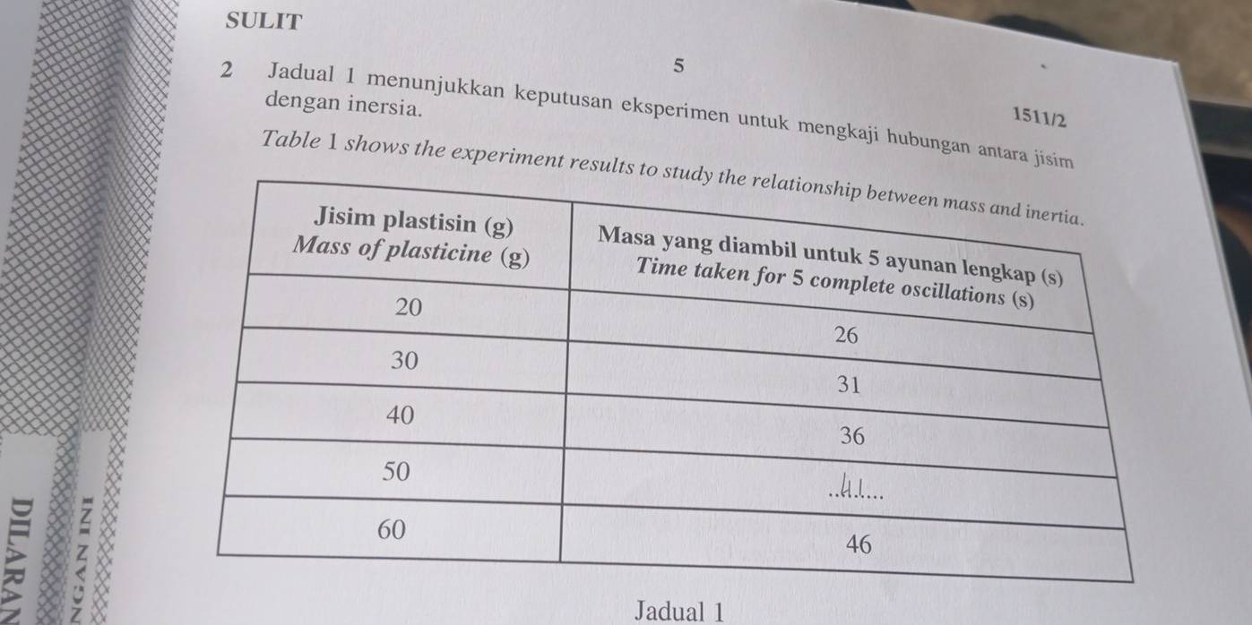 SULIT 
5 
dengan inersia. 
2 Jadual 1 menunjukkan keputusan eksperimen untuk mengkaji hubungan antara jisim 
1511/2 
Table 1 shows the experiment resul 

Jadual 1