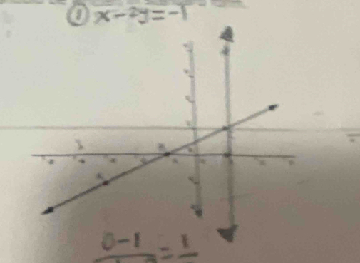 4 x-2y=-1
frac 0-1=frac 1