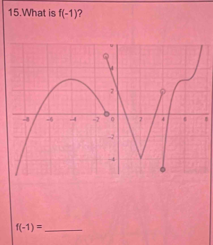 What is f(-1) ? 
_ f(-1)=