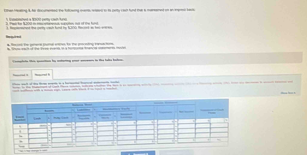 Elhan Healing &. Air documented the following events related to its petty cash fund that is maintained on an imprest basic 
1 Estabished a $500 petty cash fund. 
2. Pará for $200 in miscellaneous suppites out of the fund 
3. Reglenished the petty cash fund by $200 Record as two enties. 
Required 
a. Record the general joural entmes for the preceding transactions. 
b. Show each of the three events, in a horizontal financial statements model 
Cimplate thin quastion by ontering your answors in the taba bolow. 
Dnmotoed A Requred 0 
sbow each of the three events in a horuontal financial statements musfel. 
Noras in the Stabemant of Cash Flaws tolumes indleate whadher the fer is an eperaling activity (DA), inventrns iolinly (A) ot a stuntng ictoty 19A). Enser ata dncreses fo ucment bnlanius wod 
cosh quittinus with a muue sign. Leave calls blank if ns ligut in noeded