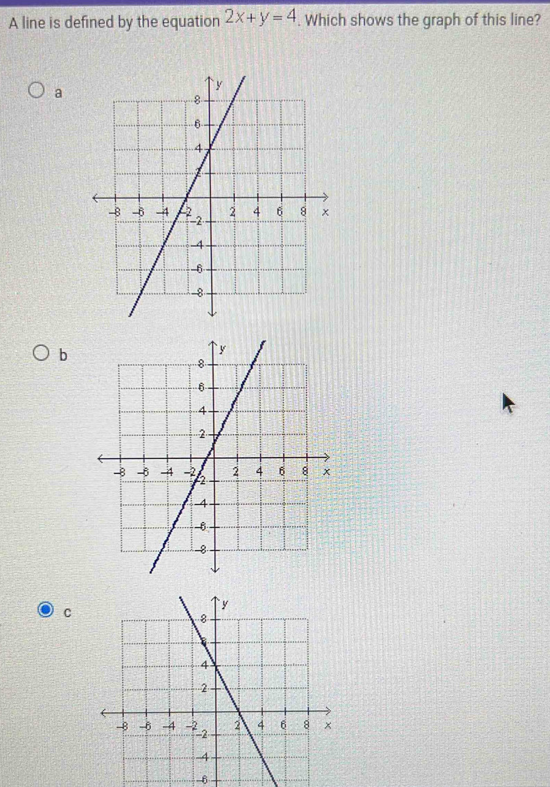 Solved: A line is defined by the equation 2x+y=4. Which shows the graph ...