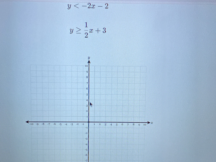 y
y≥  1/2 x+3
-7