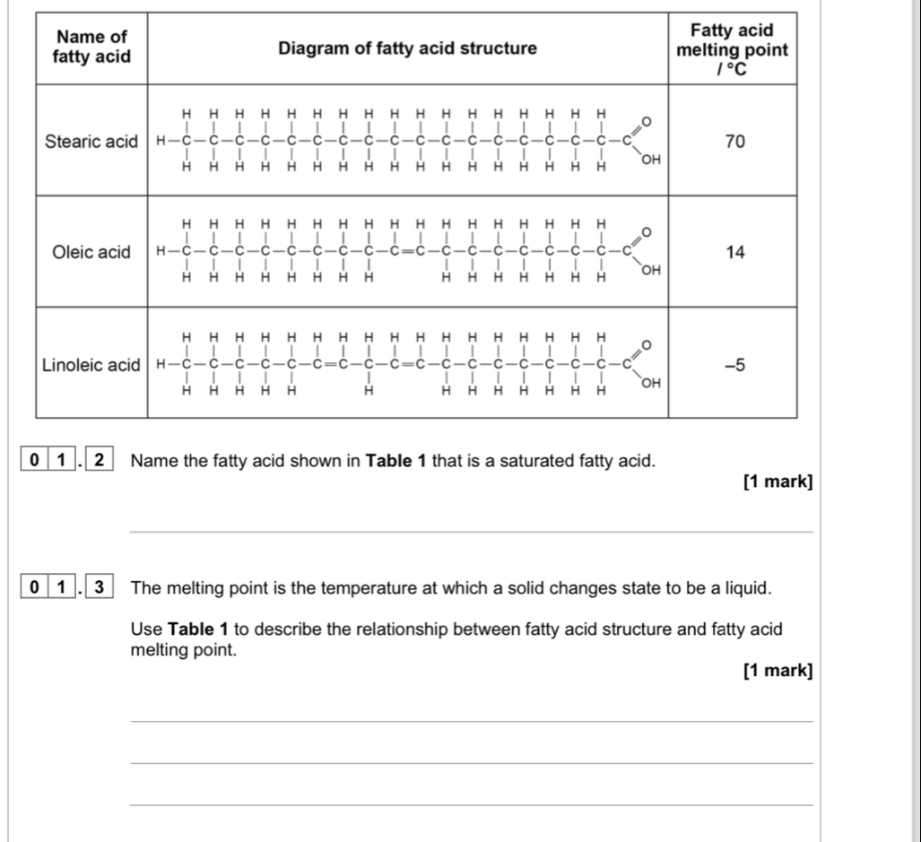 Name of Fatty acid 
fatty acid Diagram of fatty acid structure melting point
1°C
H H H H H H H H H H H H H H H H H 
Stearic acid _ _ C -C -C C C -C C C -C C C -C C C C 70
H H H H H H H H H H H H H H H H H OH 
H H H H H H H H H H H H H H H 
Oleic acid H — C -C -C -C — C -C C -C C = C -C C C C C 14
H H H H H H H H H H H H H H H OH 
H H H H H H H H H H H H H H H H H 
Linoleic acid H C C -C -C —C -C = C -C a = C C C C C C C -C -C -5
H H H H H H H H H H H H H OH 
0 1. 2 Name the fatty acid shown in Table 1 that is a saturated fatty acid. 
[1 mark] 
_ 
0 1 3 The melting point is the temperature at which a solid changes state to be a liquid. 
Use Table 1 to describe the relationship between fatty acid structure and fatty acid 
melting point. 
[1 mark] 
_ 
_ 
_