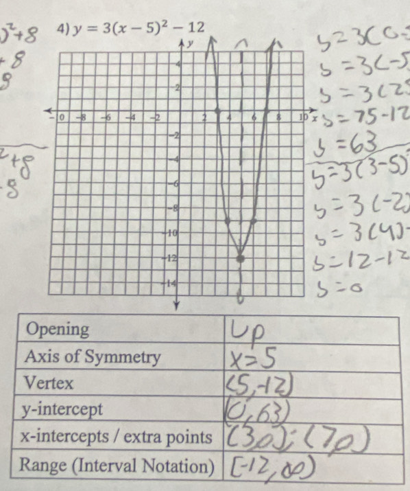 y=3(x-5)^2-12