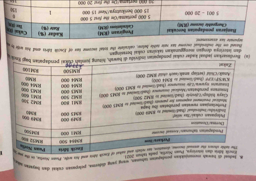 pendapatan tahunan, wang yang diderma, pelepasan cukai dan bayaran za 
nd his wife, Puan Norlia, in 

(a) Berdasarkan jadual kadar cukai pendapatan indcik 
dan isterinya dengan menggunakan taksiran cukai berasingan. 
Based on the individual income tax rate table below, calculate the total income tax of Encik Idris and his wife by w
150