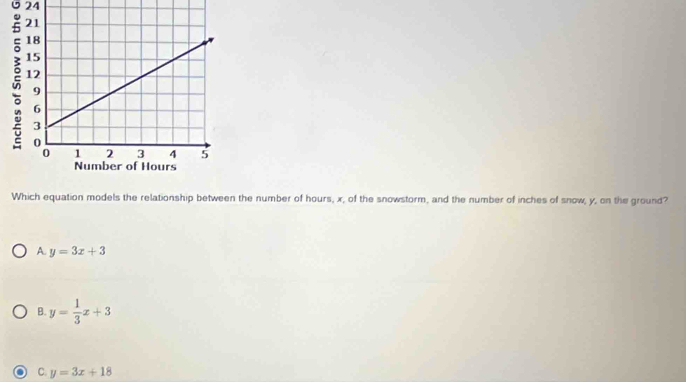 a 
Which equation models the relationship between the number of hours, x, of the snowstorm, and the number of inches of snow, y, on the ground?
A. y=3x+3
B. y= 1/3 x+3
C. y=3x+18