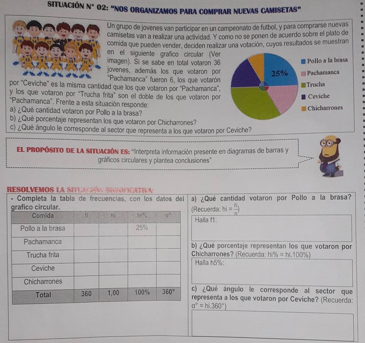 situacióN N° 02: “NOS ORGANIZAMOS PARA COMPRAR NUEVAS CAMISETAS”
Un grupo de jovenes van participar en un campeonato de futbol, y para comprarse nuevas
camisetas van a realizar una actividad. Y como no se ponen de acuerdo sobre el plato de
comida que pueden vender, deciden realizar una votación, cuyos resultados se muestran
en el siguiente grafico circular (Ver
imagen). Si se sabe en total votaron 36
jovenes, además los que votaron por
“Pachamanca” fueron 6, los que votarón
por “Ceviche” es la misma cantidad que los que votaron por “Pachamanca”,
y los que votaron por “Trucha frita” son el doble de los que votaron por
“Pachamanca”. Frente a esta situación responde:
a) ¿Qué cantidad votaron por Pollo a la brasa?
b) ¿Qué porcentaje representan los que votaron por Chicharrones?
c) ¿Qué ángulo le corresponde al sector que representa a los que votaron por Ceviche?
El propósiTo dE LA SITUACIÓN ES: 'Interpreta información presente en diagramas de barras y
gráficos circulares y plantea conclusiones"
Resolvemos la sifuación: Gicioficativa:
- Completa la tabla de frecuencias, con los datos del a) ¿Qué cantidad votaron por Pollo a la brasa?
ecuerda: hi= fi/n )
alla f1:
¿Qué porcentaje representan los que votaron por
hicharrones? (Recuerda: h i% = hi.100%)
Halla h5%:
) ¿Qué ángulo le corresponde al sector que
presenta a los que votaron por Ceviche? (Recuerda:
a°=hi.360°)