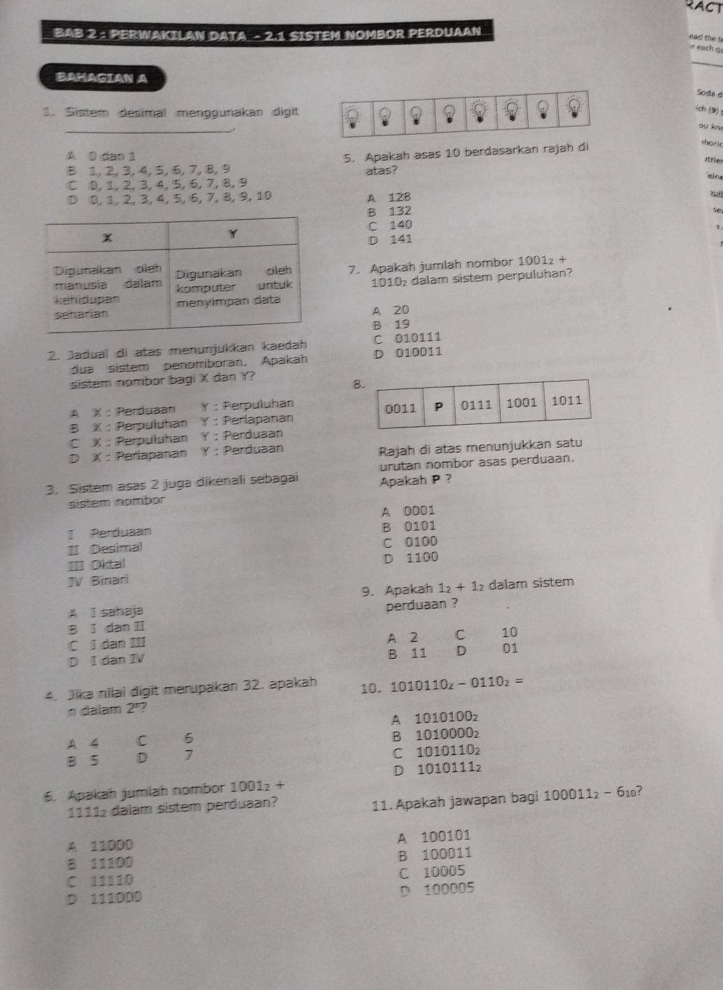 RACT
BAB 2 : PERWAKILAN DATA - 2.1 SISTEM NOMBOR PERDUAAN
ead the u
r each q
_
BAHAGIAN A
Soda d
1. Sistem desimal menggunakan digit
ich (9)
_
ou kn
A 0 dan 1
B 1, 2, 3, 4, 5, 6, 7, 8, 9 5. Apakah asas 10 berdasarkan rajah di
e
trie
atas? ein
C D, 1, 2, 3, 4,5, 6,7, 8,9
D 0, 1, 2, 3, 4, 5, 6, 7, 8, 9, 10 A 128
oui
B 132 se,
C 140
D 141
7. Apakah jumlah nombor 1001₂ +
1010 dalam sistem perpuluhan?
A 20
B 19
2. Jadual di atas menunjukkan kaedah C 010111
dua sistem penomboran. Apakah D 010011
sistem nombor bagi X dan Y?
A x= Perduaan Y= Perpuluhan
B x= Perpuluhan Y : Perlapanan
C X: Perpuluhan Y : Perduaan
D x= Perlapanan ≌ : Perduaan
Rajah di atas menunjukkan satu
urutan nombor asas perduaan.
3. Sistem asas 2 juga dikenali sebagai Apakah P ?
sistem nombor
A 0001
Perduaan B 0101
I Desimal C 0100
III Oktal D 1100
IV Binari
9. Apakah 1_2+1_2 dalam sistem
A I sahaja
B I dan II perduaan ?
C I dan III A 2 C 10
D I dan IV B 11
01
4. Jika nilai digit merupakan 32. apakah 10. 1010110_2-0110_2=
dalam 2^n ?
A 1010100_2
A 4 C 6
B 1010000_2
B 5 D 7
C 1010110_2
D 1010111_2
5. Apakah jumlah nombor 1001_2+
1111 dalam sistem perduaan?
11.  Apakah jawapan bagi 1 100011_2-6_10 2
A 11000
A 100101
B 11100
B 100011
C 11110 C 10005
D 111000
D 100005