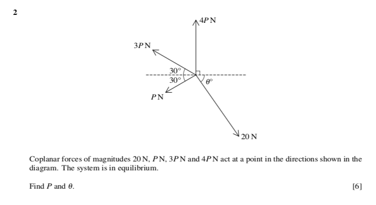 Solved: Coplanar forces of magnitudes 20N, PN, 3PN and 4PN act at a ...