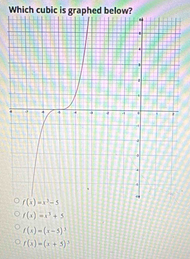 Which cubic is graphed below?
-
f(x)=x^3+5
f(x)=(x-5)^3
f(x)=(x+5)^3