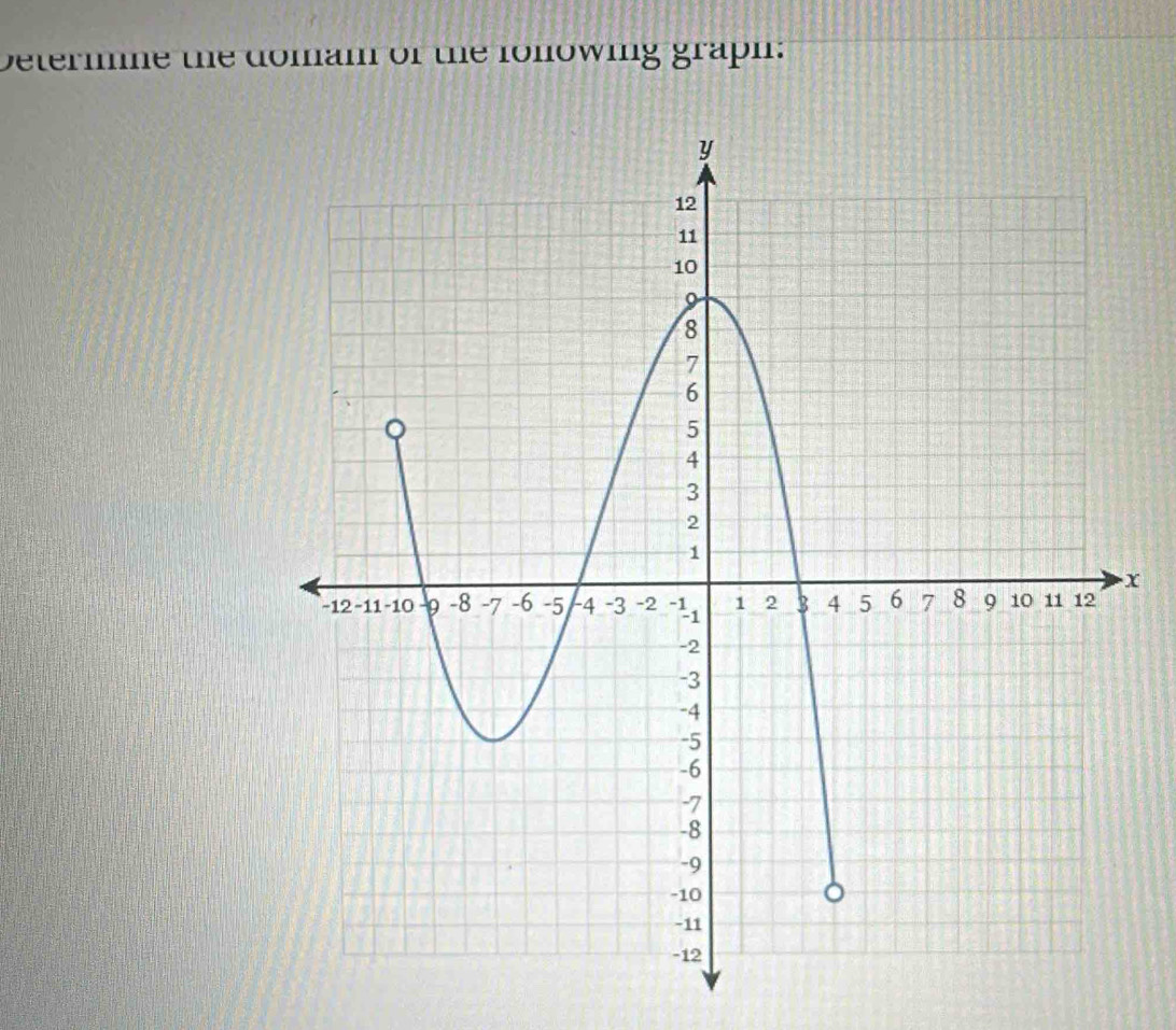 Determne the domam of the fonowing graph:
x