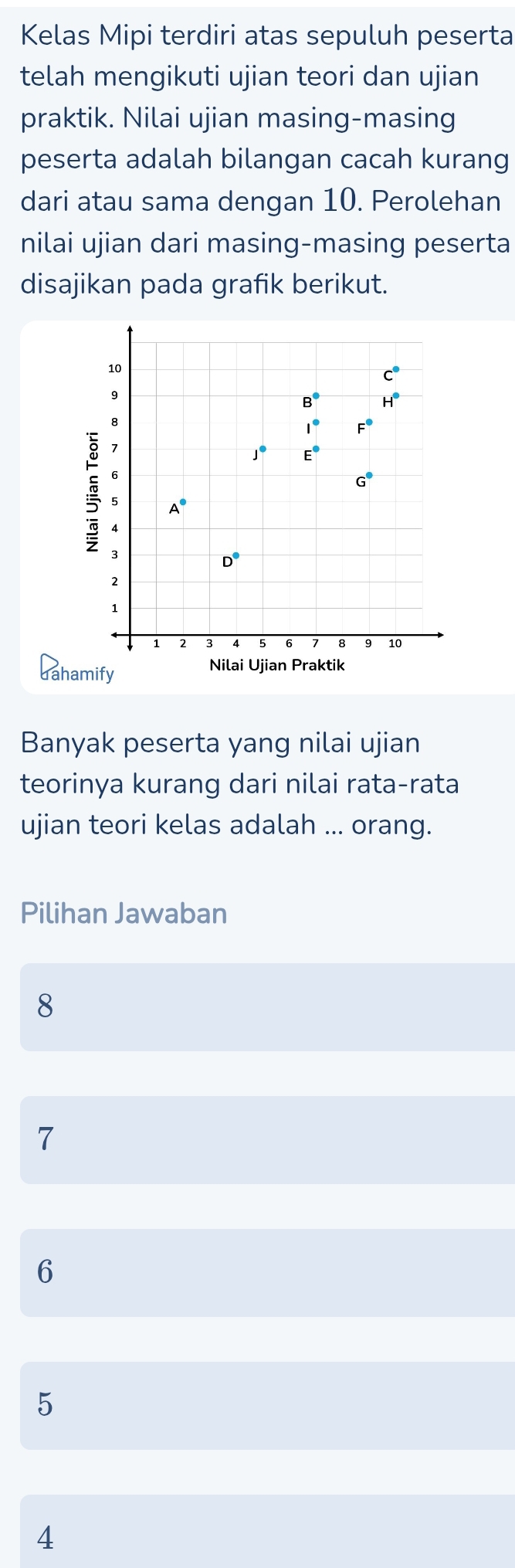 Kelas Mipi terdiri atas sepuluh peserta
telah mengikuti ujian teori dan ujian
praktik. Nilai ujian masing-masing
peserta adalah bilangan cacah kurang
dari atau sama dengan 10. Perolehan
nilai ujian dari masing-masing peserta
disajikan pada grafik berikut.
Banyak peserta yang nilai ujian
teorinya kurang dari nilai rata-rata
ujian teori kelas adalah ... orang.
Pilihan Jawaban
8
7
6
5
4