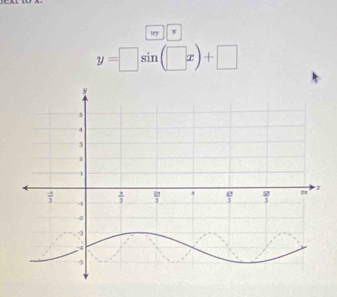 try π
y=□ sin (□ x)+□