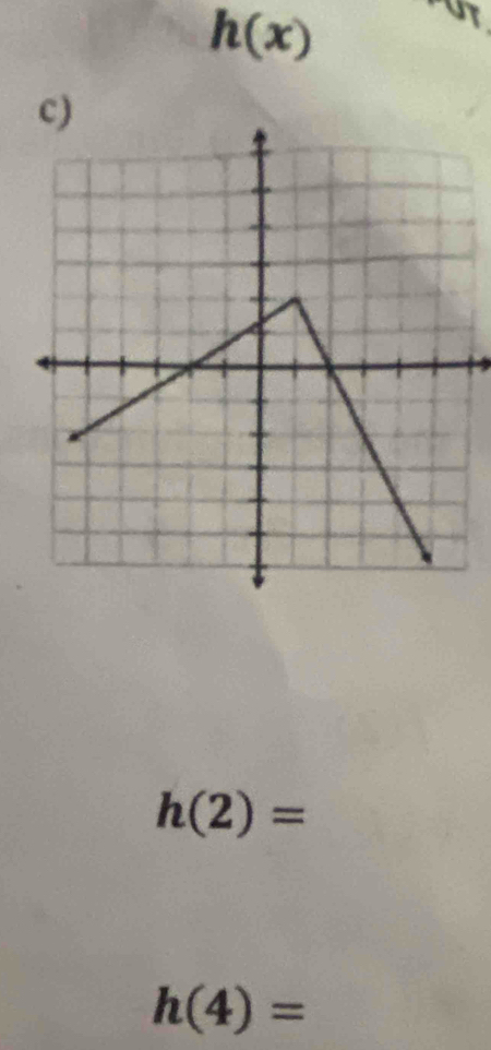 h(x)
put 
c)
h(2)=
h(4)=