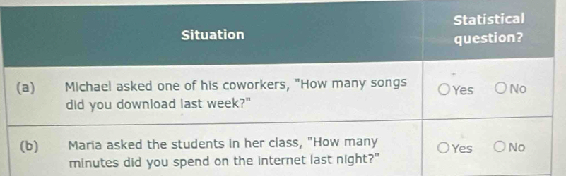 Statistical
Situation
question?
(a) Michael asked one of his coworkers, "How many songs Yes No
did you download last week?"
(b) Maria asked the students in her class, "How many Yes No
minutes did you spend on the internet last night?"