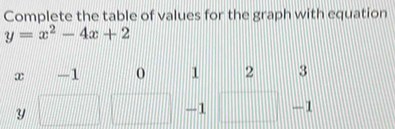 Complete the table of values for the graph with equation
y=x^2-4x+2