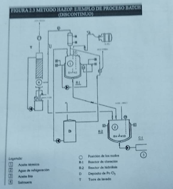 fdo hAZOP eJEmpLo de PrOCESO BAtch
Legenda: Posición de los nudos
Aceite térmico R-1 Reactor de cloración
2 Agua de refrigeración R-2 Reactor de hidrólisis
Aceite frío D Depósito de Po Cl_3
T 
4 Salmuera Torre de lavado