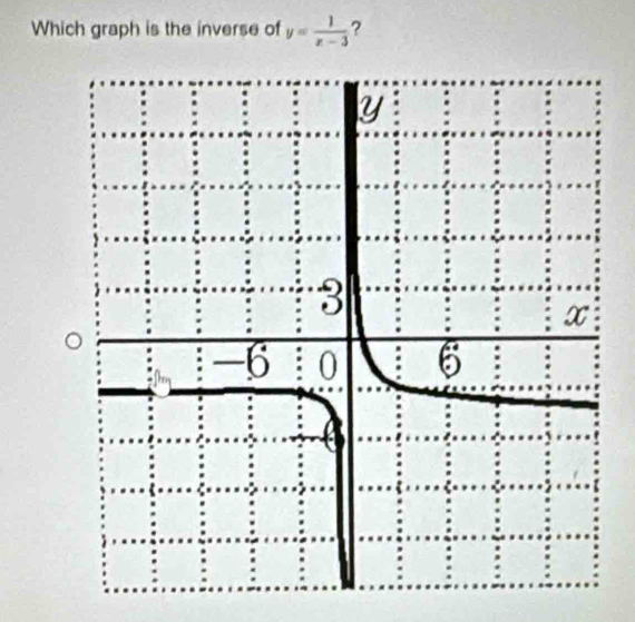 Which graph is the inverse of y= 1/x-3  ?