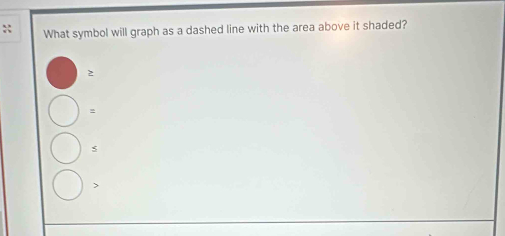 Solved: What symbol will graph as a dashed line with the area above it ...