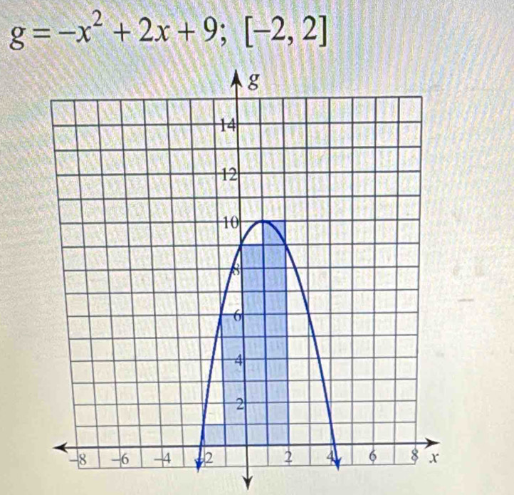 g=-x^2+2x+9;[-2,2]