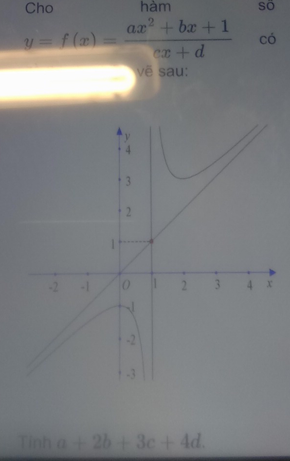 Cho hàm sō
y=f(x)= (ax^2+bx+1)/cx+d  có
vẽ sau:
Til aha+2b+3c+4d.