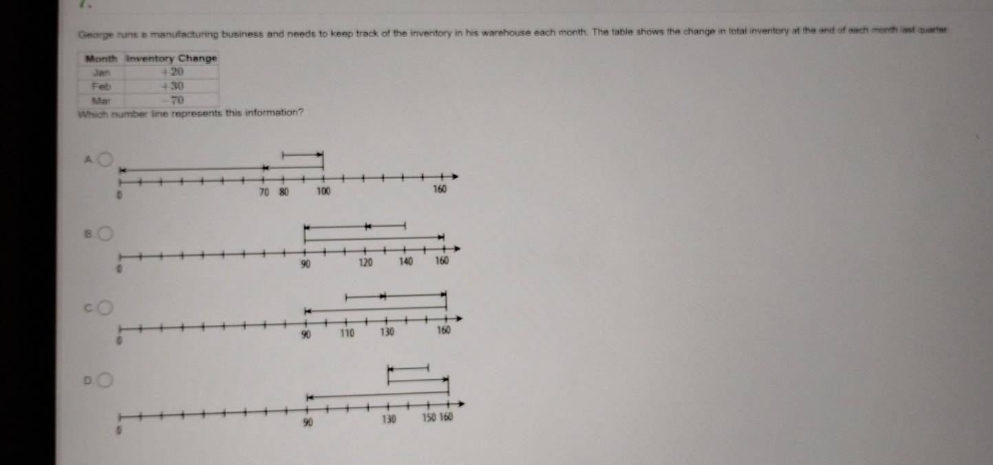 George runs a manufacturing business and needs to keep track of the inventory in his warehouse each month. The table shows the change in total inventory at the and of each month last quarter
Which number line represents this information?
A
B
C