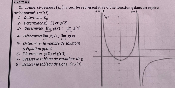 EXERCICE
On donne, ci-dessous (C_g) la courbe représentative d'une fon
orthonormé (o;vector l;vector j)
1- Déterminer D_g
2- Déterminer g(-2) et g(2)
3- Déterminer limlimits _xto -3^+g(x);limlimits _xto +∈fty g(x)
4- Déterminer limlimits _xto 3^-g(x);limlimits _xto 3^+g(x)
5- Déterminer le nombre de solutions
d'équation g(x)=0
6- Déterminer g(0) et g'(0)
7- Dresser le tableau de variations de g
8- Dresser le tableau de signe de g(x)
-,