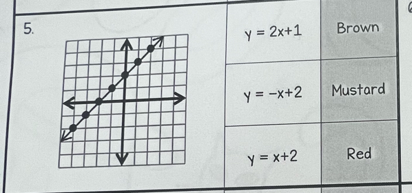 Brown
y=2x+1
y=-x+2 Mustard
y=x+2 Red