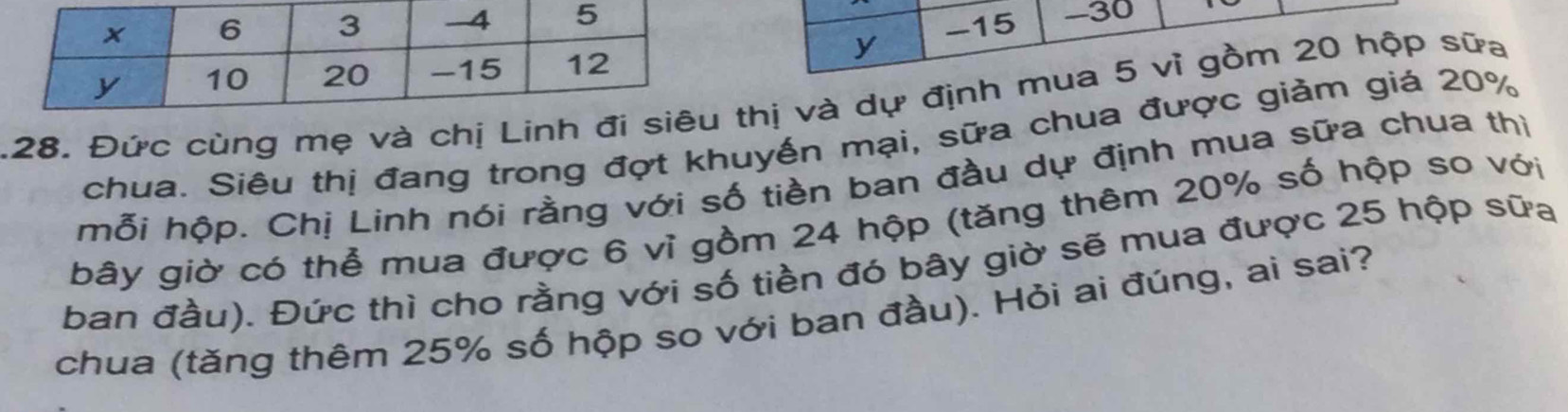 15 -30 
128. Đức cùng mẹ và chị Linh đithị và dự định mua 5 vỉ gồm 20 hộp sữa 
chua. Siêu thị đang trong đợt khuyến mại, sữa chua được giảm giá 20%
mỗi hộp. Chị Linh nói rằng với số tiền ban đầu dự định mua sữa chua thị 
bây giờ có thể mua được 6 vỉ gồm 24 hộp (tăng thêm 20% số hộp so với 
ban đầu). Đức thì cho rằng với số tiền đó bây giờ sẽ mua được 25 hộp sữa 
chua (tăng thêm 25% số hộp so với ban đầu). Hỏi ai đúng, ai sai?