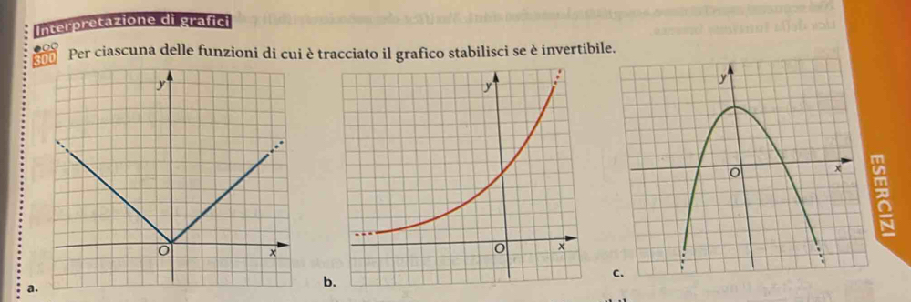 Interpretazione di grafici
30 Per ciascuna delle funzioni di cui è tracciato il grafico stabilisci se è invertibi 
a. 
b